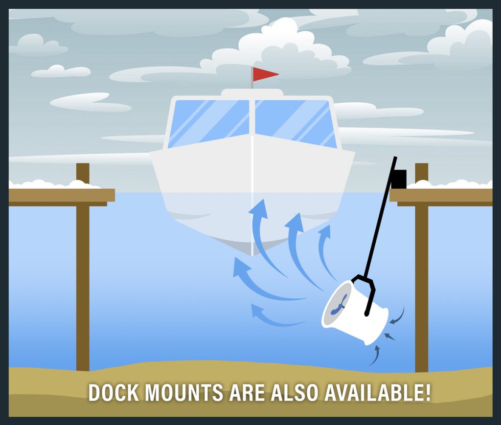 Dock Mounts are available